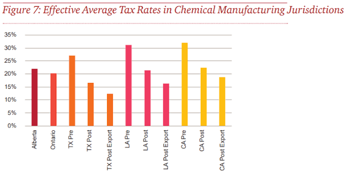 Corporate Tax Breaks vs. Public Investment Rethinking Saskatchewan’s Priorities